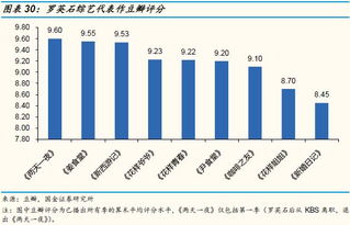 內(nèi)容調(diào)性與差異化 愛優(yōu)騰芒網(wǎng)綜布局的終場角逐與廣播電視節(jié)目制作轉(zhuǎn)型